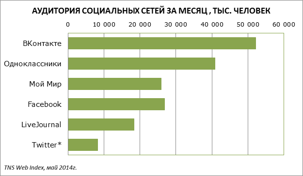 Интересные Новости Интернета. Социальная сеть Facebook — прогноз.